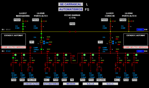 Electricity Distribution Substation