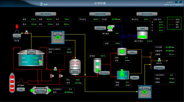 Factory Continuous Process Monitoring