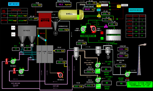 Power Plant Status Monitoring